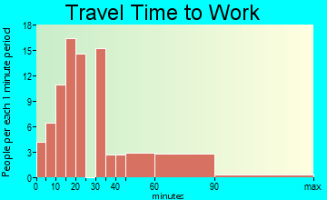 Adamsville travel time to work - commute