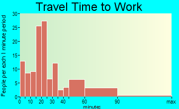 Addison travel time to work - commute
