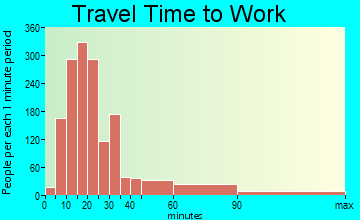 Bedford travel time to work - commute