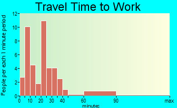 Leighton travel time to work