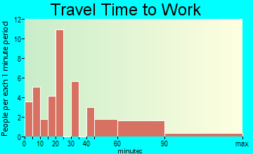 Beowawe travel time to work - commute