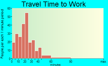 Berlin travel time to work - commute