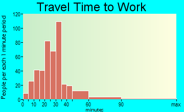 Bethany travel time to work - commute