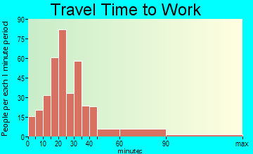 Bethlehem travel time to work - commute