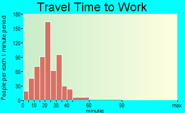 Bolton travel time to work - commute