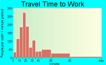 Brookfield travel time to work - commute