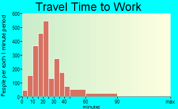Caledonia travel time to work - commute