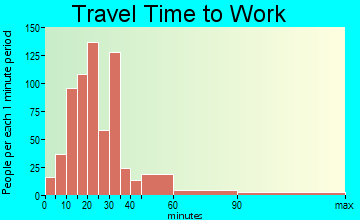 Calhoun-Riceville travel time to work - commute