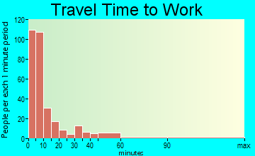 Caneadea travel time to work - commute