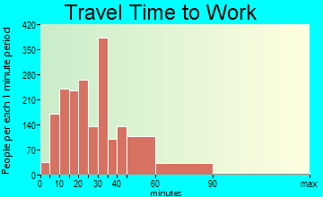 Canton travel time to work - commute