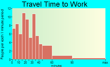 Canton travel time to work - commute