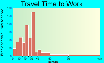 Carmel Valley travel time to work - commute