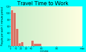 Weaverville travel time to work