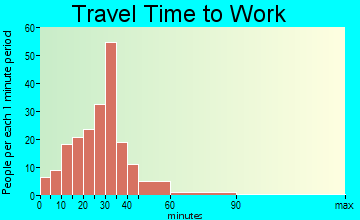 Cedar Grove travel time to work - commute