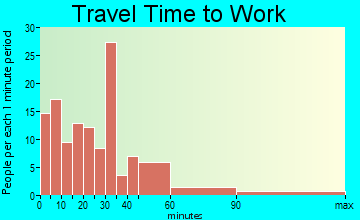 Charlemont travel time to work - commute