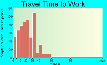 Creston-Bigfork travel time to work - commute