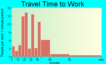 Cross Keys travel time to work - commute