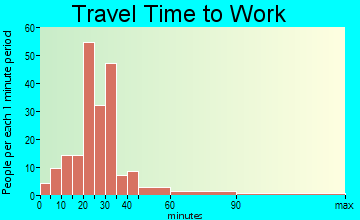 Dedham travel time to work - commute