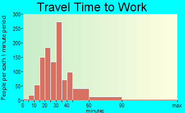 Black Forest travel time to work