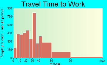 Enumclaw Plateau travel time to work - commute