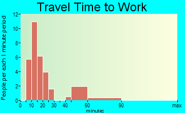 Crowley travel time to work