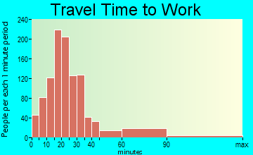 Freetown travel time to work - commute