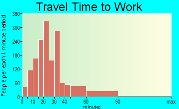 Grafton travel time to work - commute