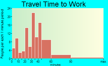Grafton travel time to work - commute