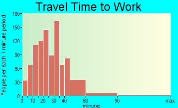 Granby travel time to work - commute