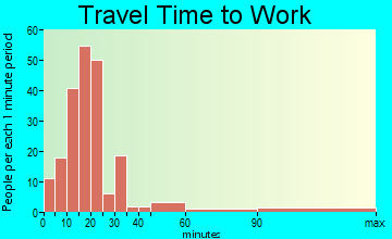 Gray travel time to work - commute