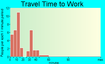 Hancock travel time to work - commute
