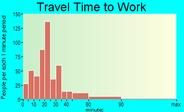 Hopkinton travel time to work - commute