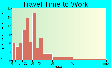 Hopkinton travel time to work - commute