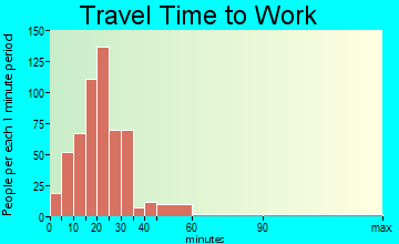 LaFayette travel time to work - commute