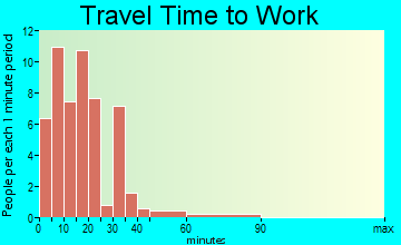Lambert travel time to work - commute