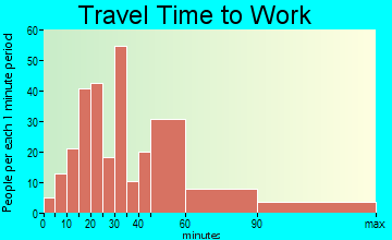 Lancing travel time to work - commute