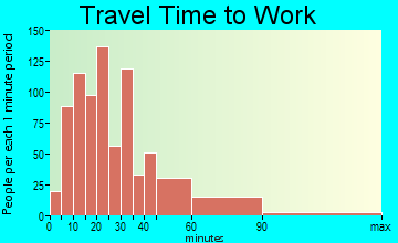 Littleton travel time to work - commute