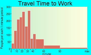 Monroe travel time to work - commute