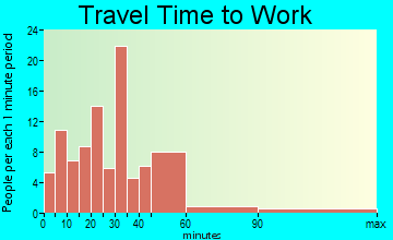 Montville travel time to work - commute