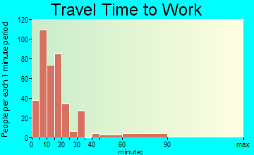 Monroeville travel time to work - commute