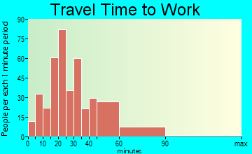 Newton travel time to work - commute
