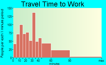 Norfolk travel time to work - commute