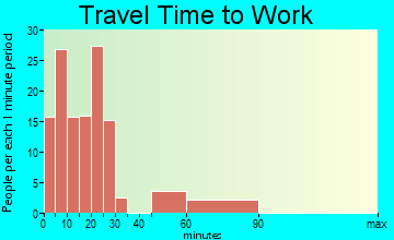 Canaan travel time to work
