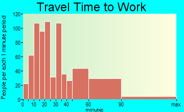 Norwell travel time to work - commute