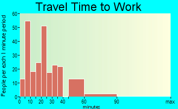 Chester Center travel time to work