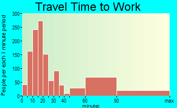 Darien travel time to work - commute