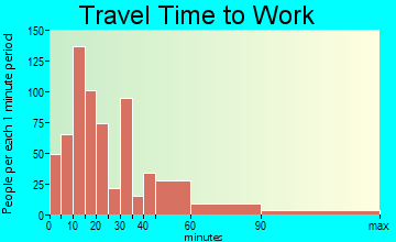 Pierson-Seville travel time to work - commute