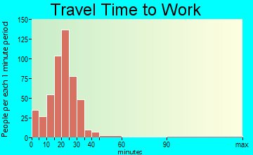Pleasant Hill travel time to work - commute