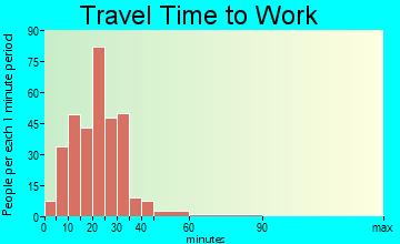 Pleasant Springs travel time to work - commute