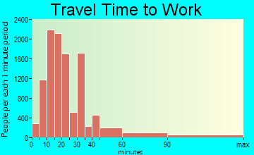 Norwalk travel time to work - commute
